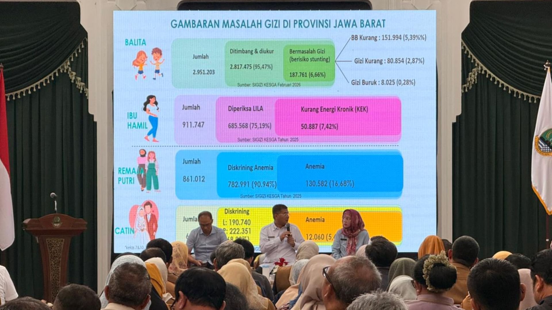 Pemkot Cirebon Optimistis Tekan Angka Stunting Secara Berkelanjutan Berbasis Intervensi Tepat Sasaran