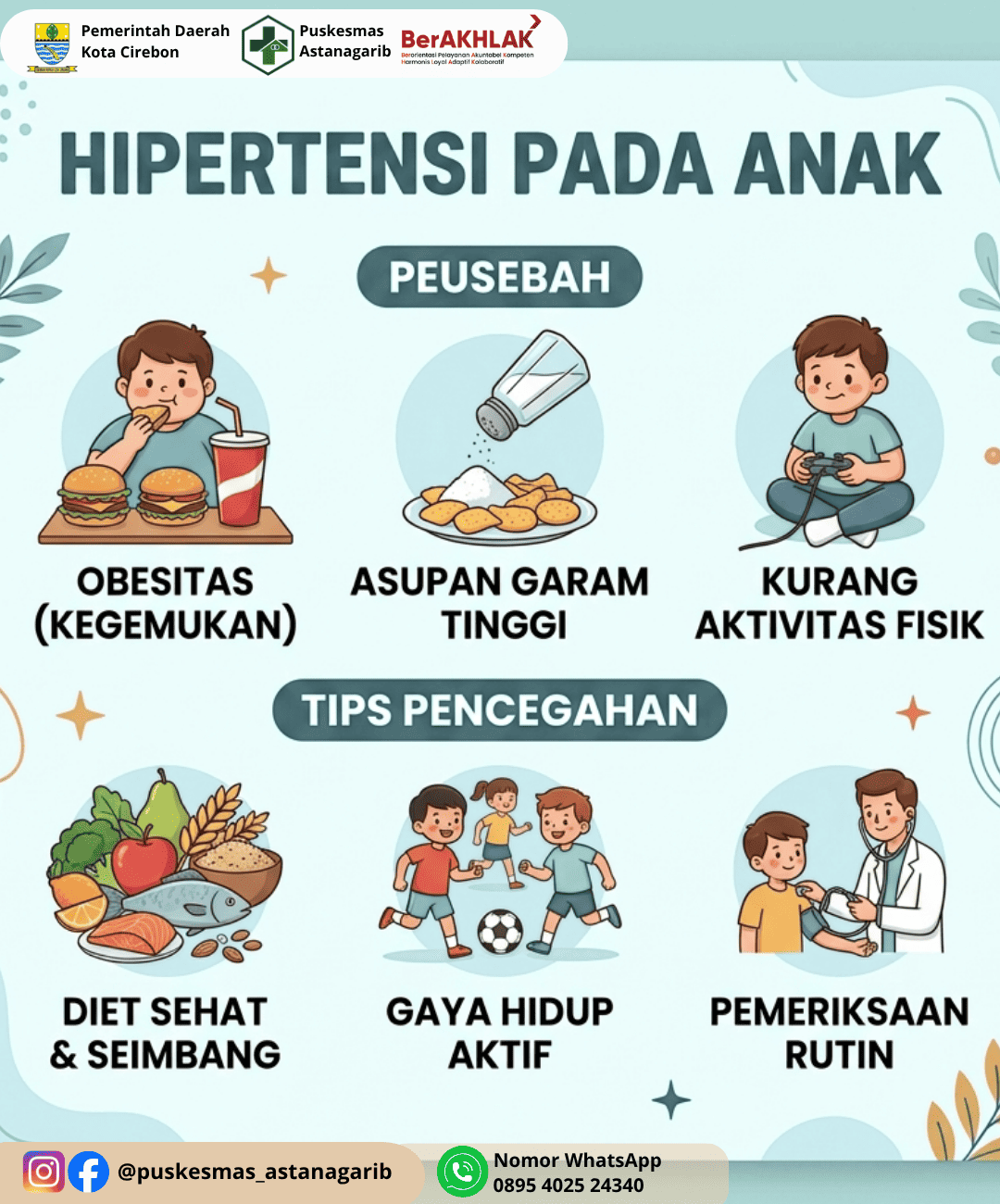 Hipertensi Pada Anak