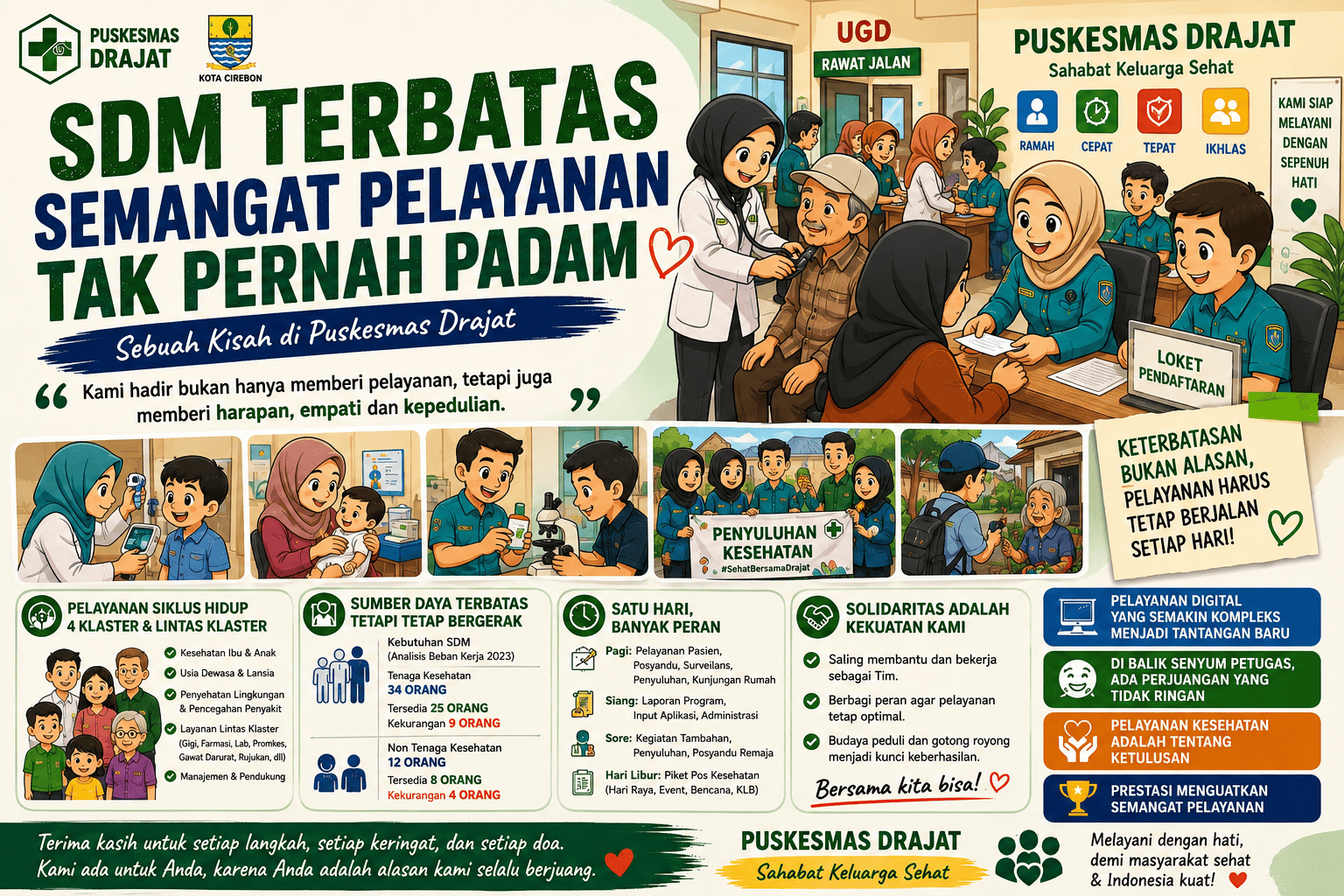 SDM Terbatas Semangat Pelayanan Tak Pernah Padam