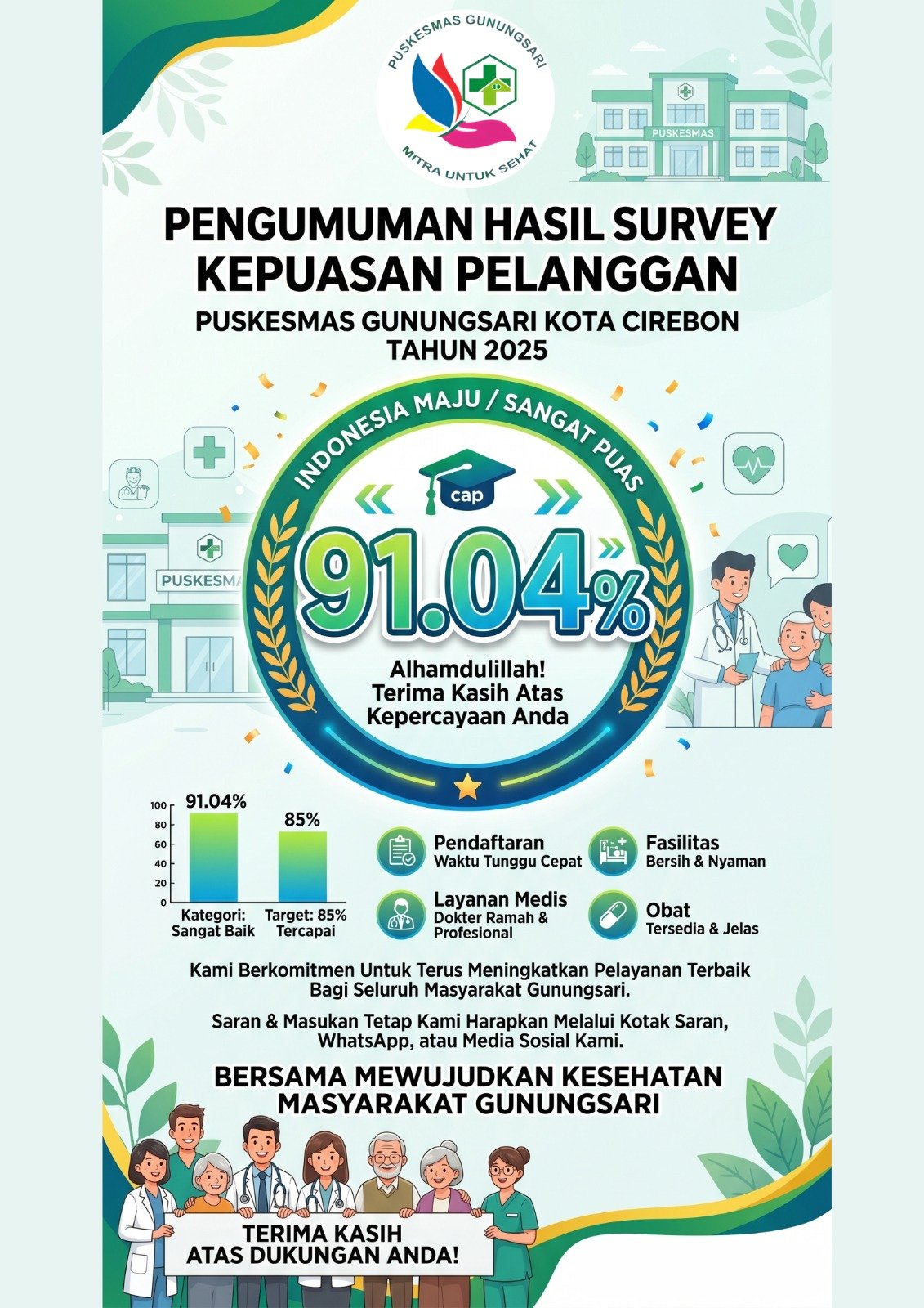 HASIL SURVEY KEPUASAN PELANGGAN PUSKESMAS GUNUNGSARI KOTA CIREBON
