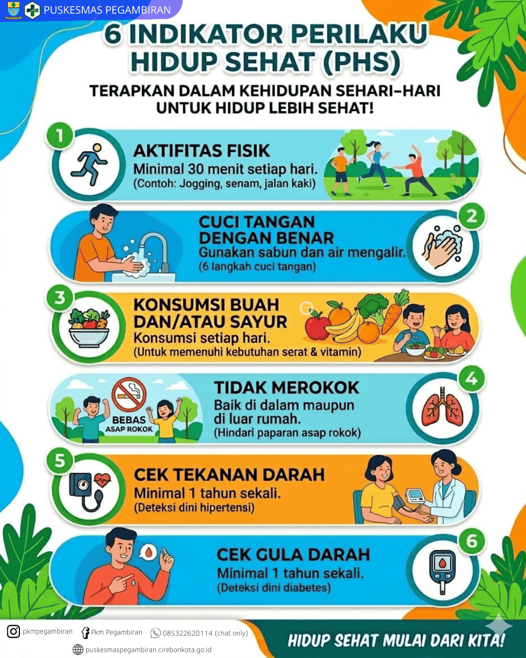 6 INDIKATOR PHS (PERILAKU HIDUP SEHAT)
